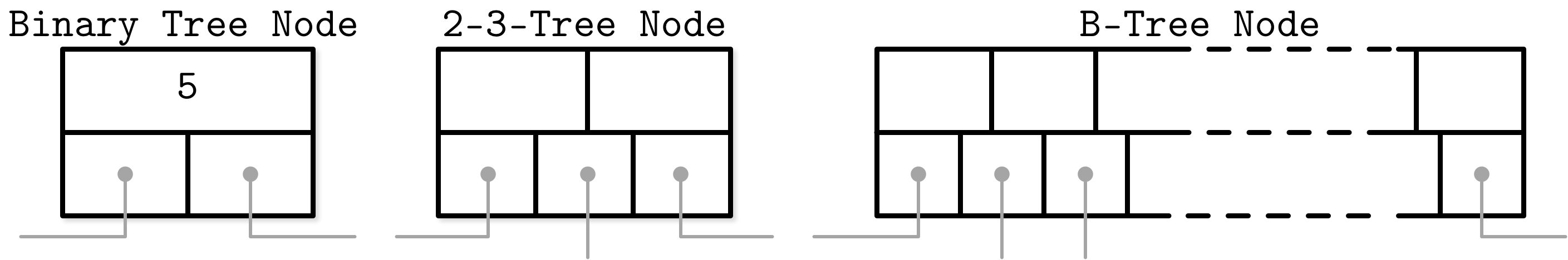 Tree node types